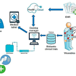 Cloud computing cloudcone facilitate